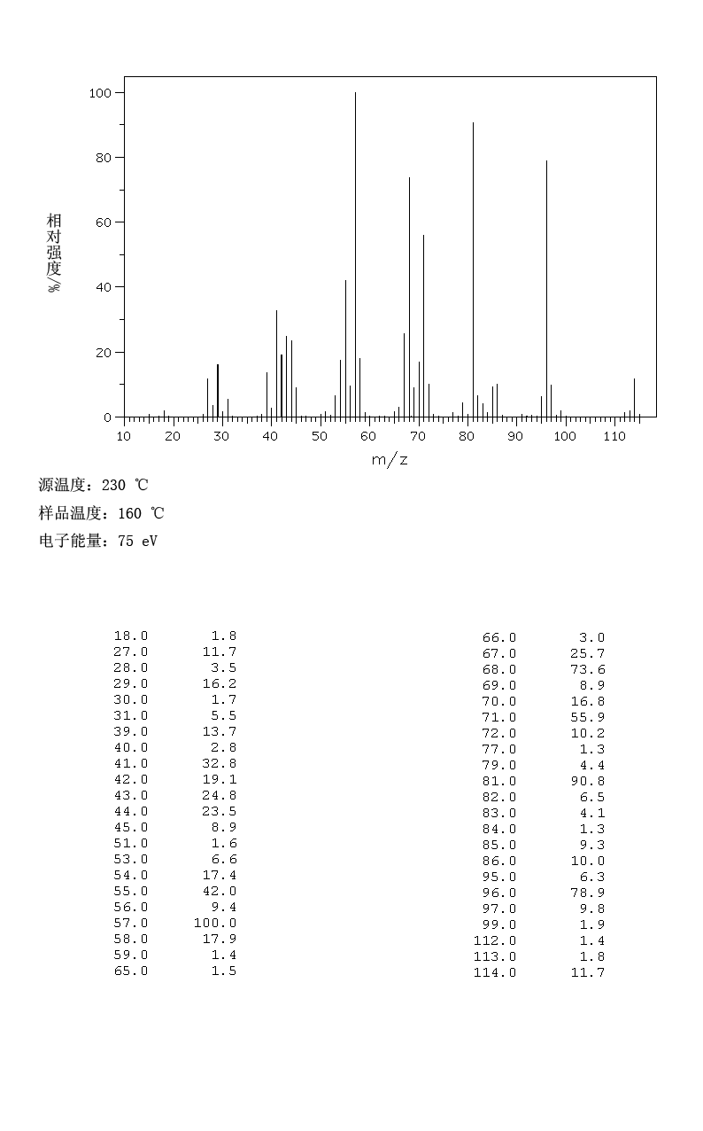 图谱