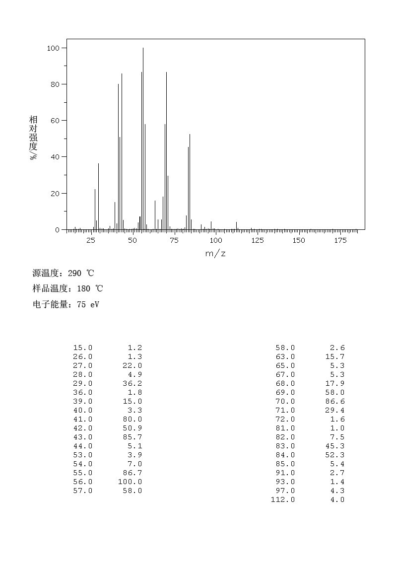 CHLOROFORMIC ACID N-OCTYL ESTER(7452-59-7) MS