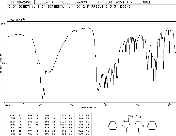 BISPYRAZOLONE(7477-67-0) MS