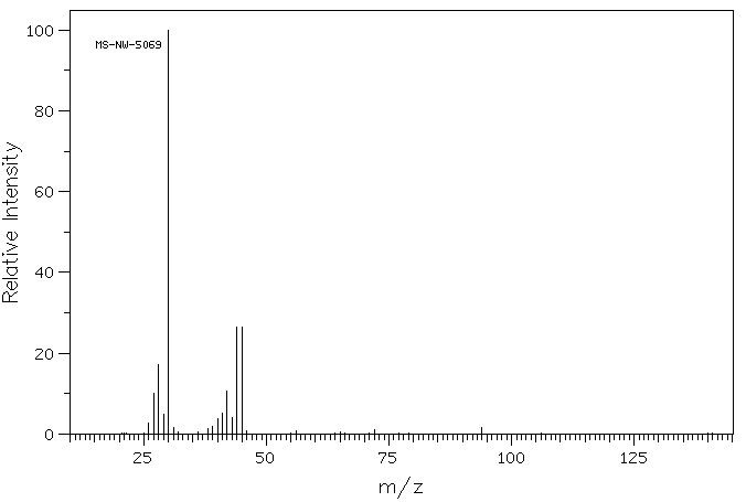 Ethylamine(75-04-7) IR1