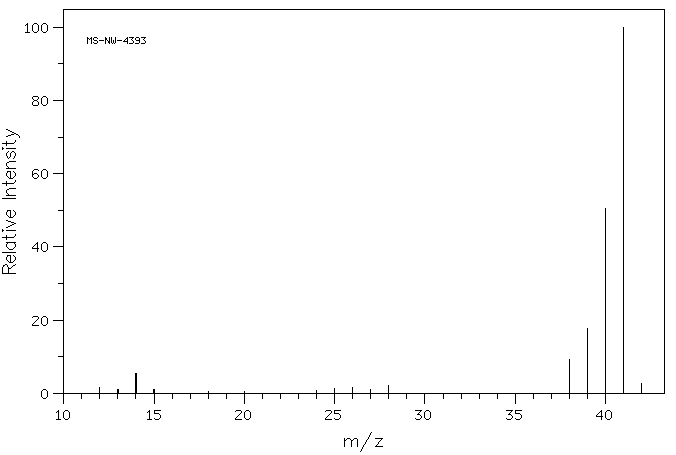 Acetonitrile (75-05-8) <sup>13</sup>C NMR