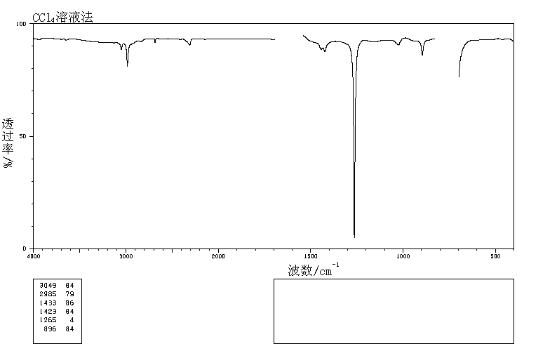 Dichloromethane(75-09-2) IR2