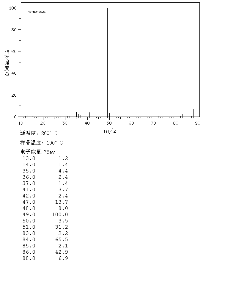 Dichloromethane(75-09-2) IR2
