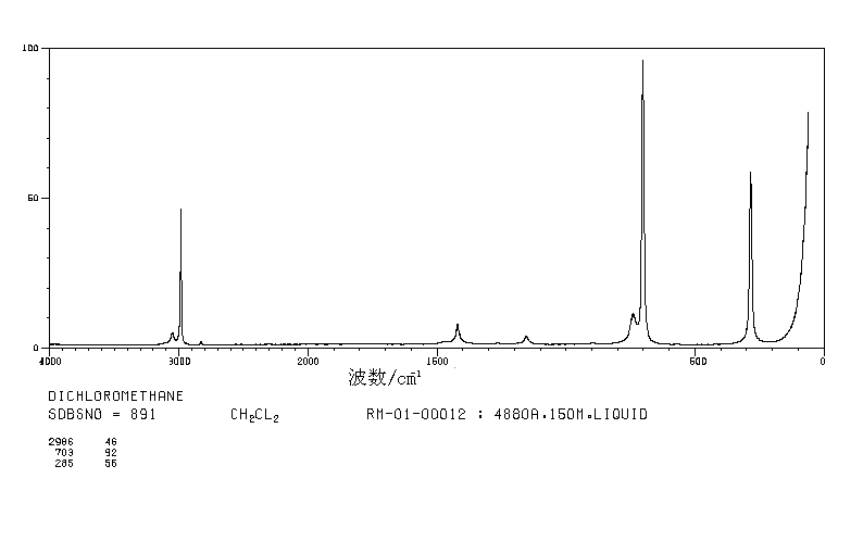 Dichloromethane(75-09-2) IR2