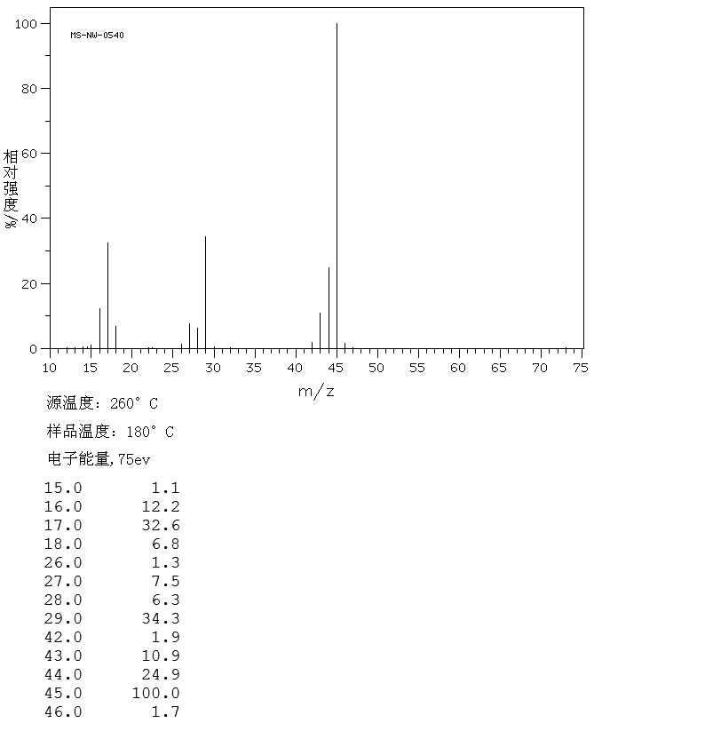 图谱