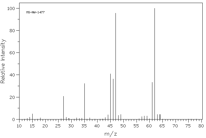 Dimethyl sulfide(75-18-3) MS