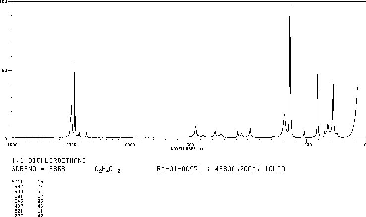 1,1-Dichloroethane(75-34-3) <sup>1</sup>H NMR