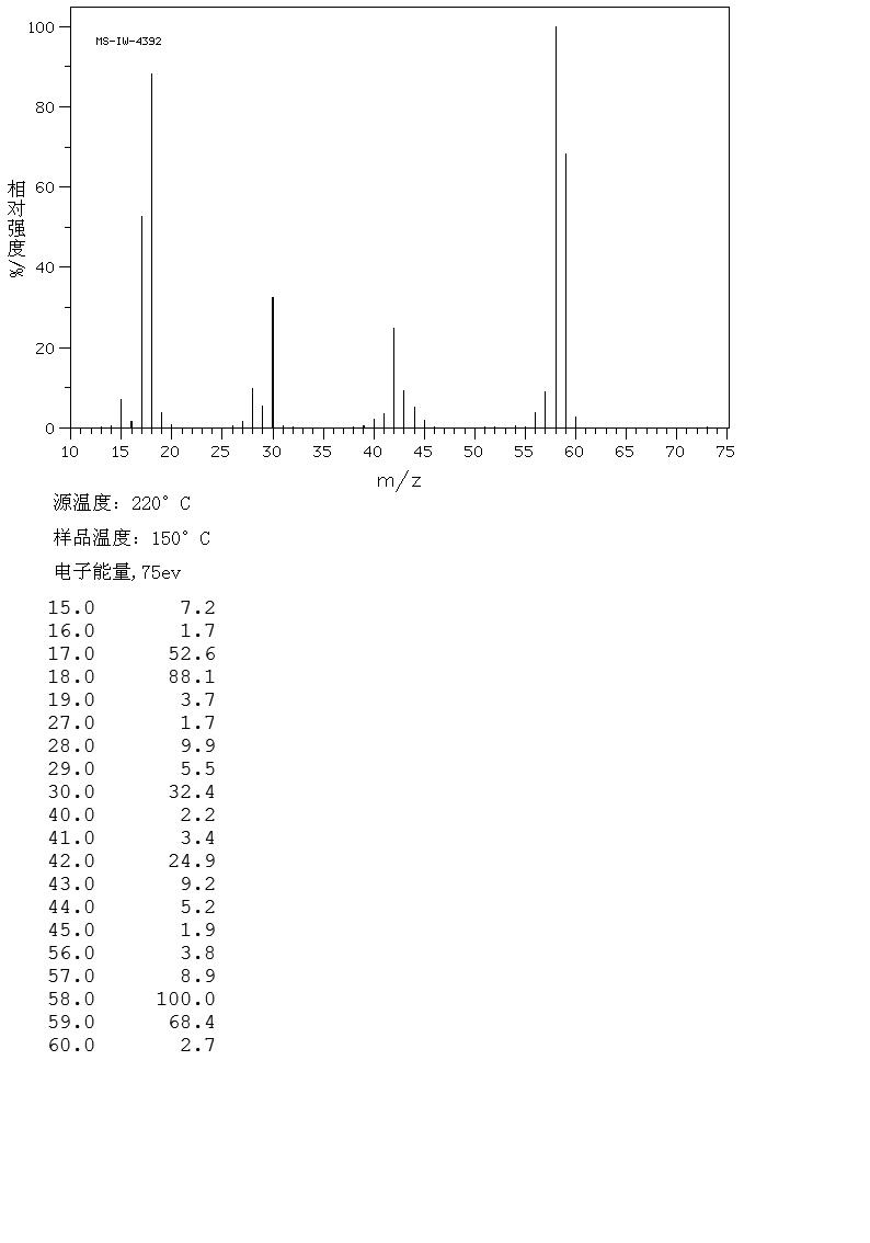 图谱