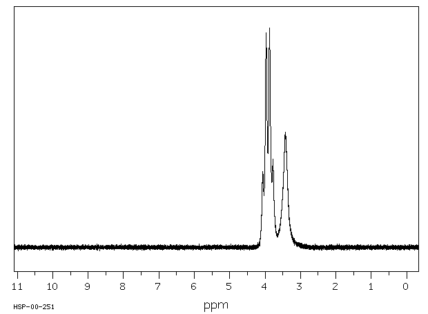 2,2,2-Trifluoroethanol(75-89-8) MS