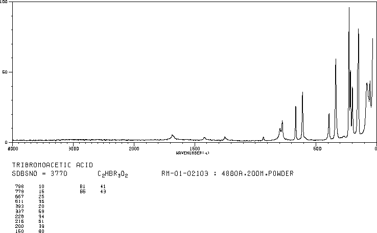 Tribromoacetic acid(75-96-7) IR2