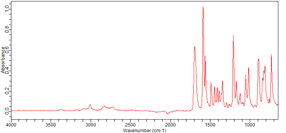 3-Pyridinecarboxaldehyde, 6-cyclopropyl- (9CI)(75097-19-7) <sup>1</sup>H NMR