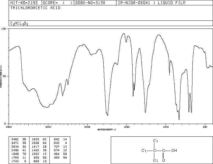 Trichloroacetic acid(76-03-9) MS