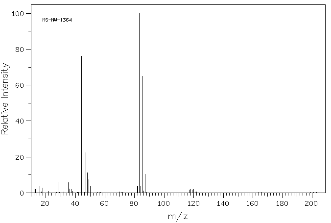 Trichloroacetic acid(76-03-9) MS