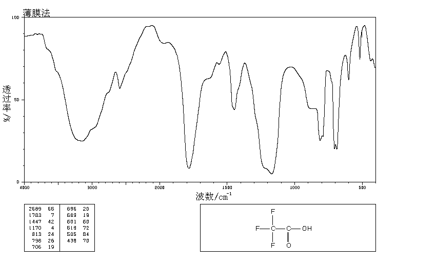 Trifluoroacetic acid(76-05-1) IR1
