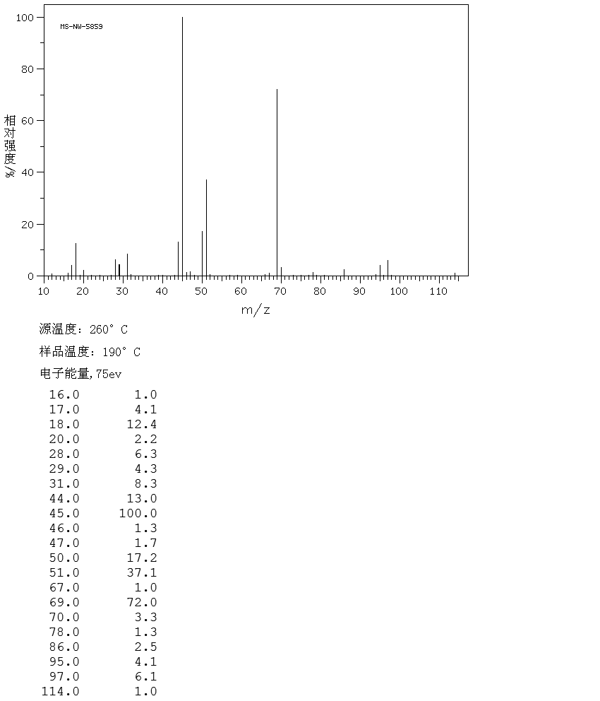 Trifluoroacetic acid(76-05-1) IR1