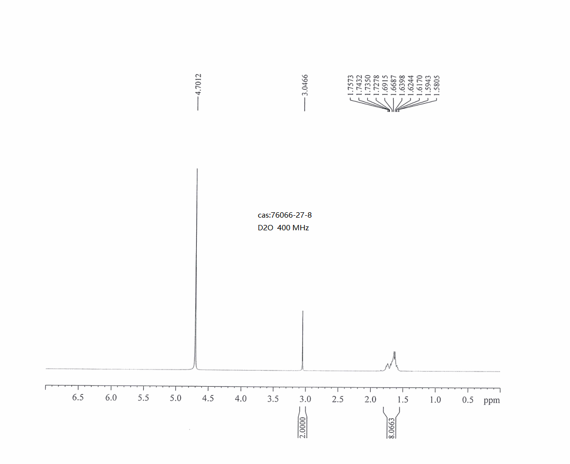 1-(aminomethyl)cyclopentanol hydrochloride(76066-27-8) <sup>1</sup>H NMR