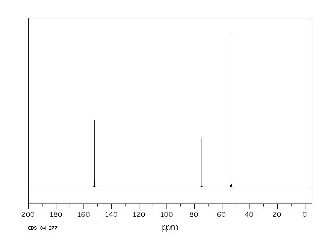 Dimethyl acetylenedicarboxylate(762-42-5) <sup>1</sup>H NMR