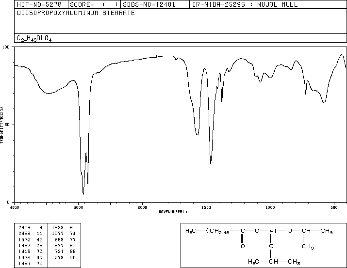 (octadecanoato-O)bis(propan-2-olato)aluminium(7630-84-4) IR2
