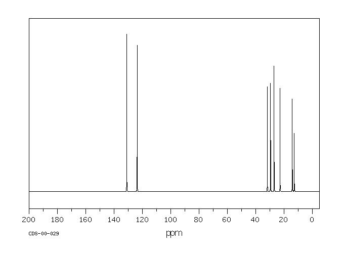 CIS-2-OCTENE(7642-04-8) <sup>13</sup>C NMR