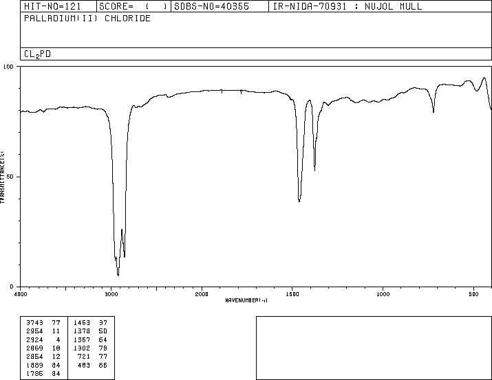 Palladium chloride(7647-10-1) IR1