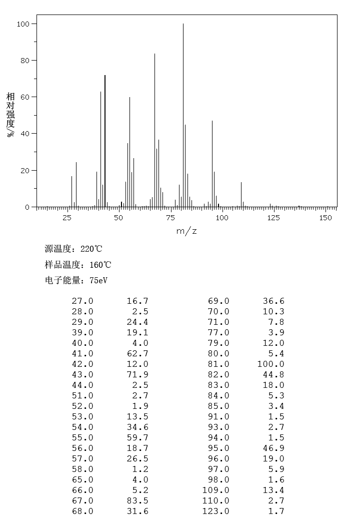 图谱