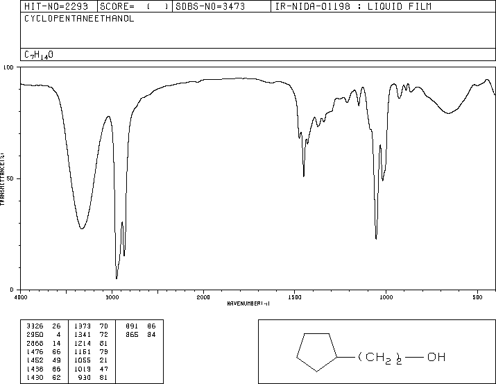 2-CYCLOPENTYLETHANOL(766-00-7) IR1