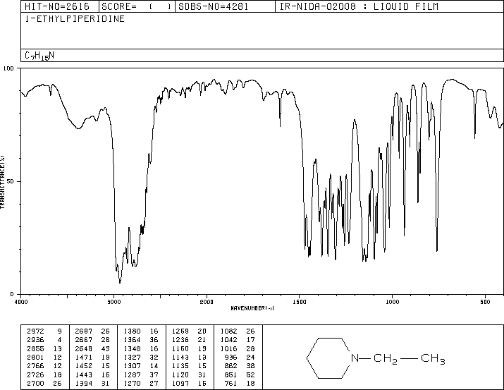 1-Ethylpiperidine(766-09-6) IR1