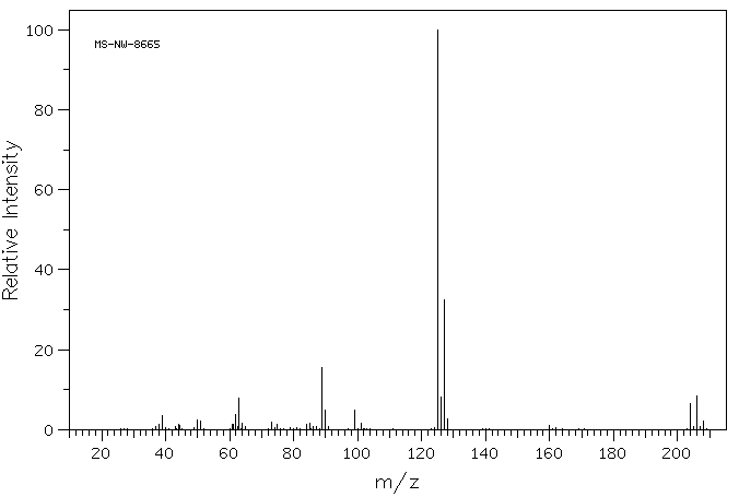 3-Chlorobenzyl bromide(766-80-3) <sup>13</sup>C NMR
