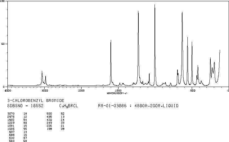 3-Chlorobenzyl bromide(766-80-3) <sup>13</sup>C NMR