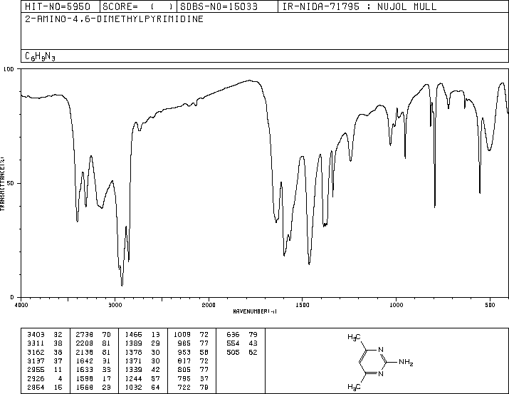 2-Amino-4,6-dimethylpyrimidine(767-15-7) Raman