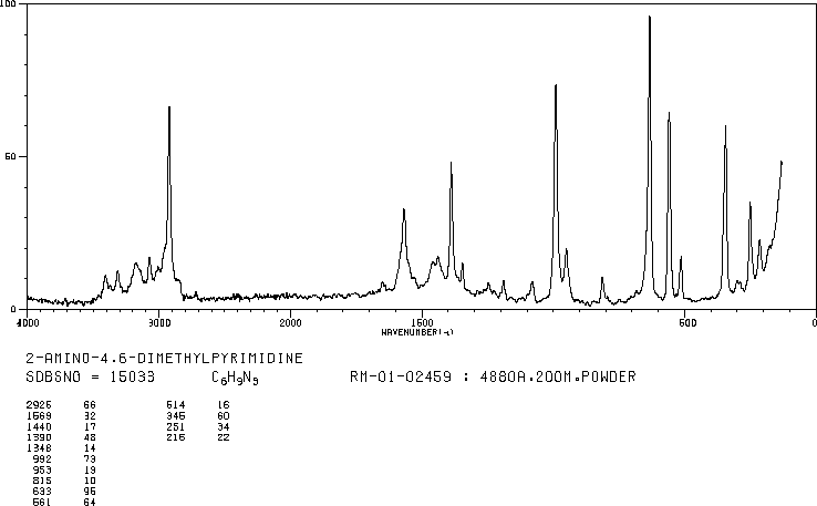 2-Amino-4,6-dimethylpyrimidine(767-15-7) Raman