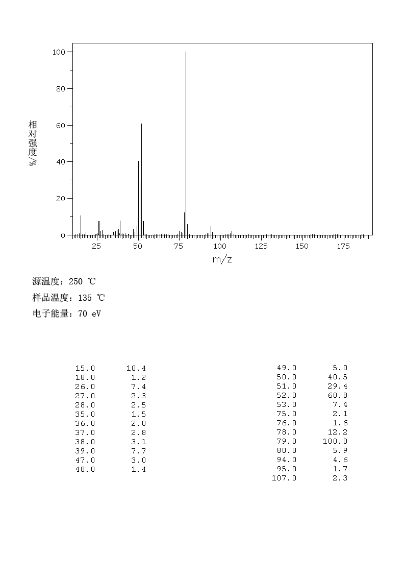 1-Methylpyridinium chloride(7680-73-1) MS