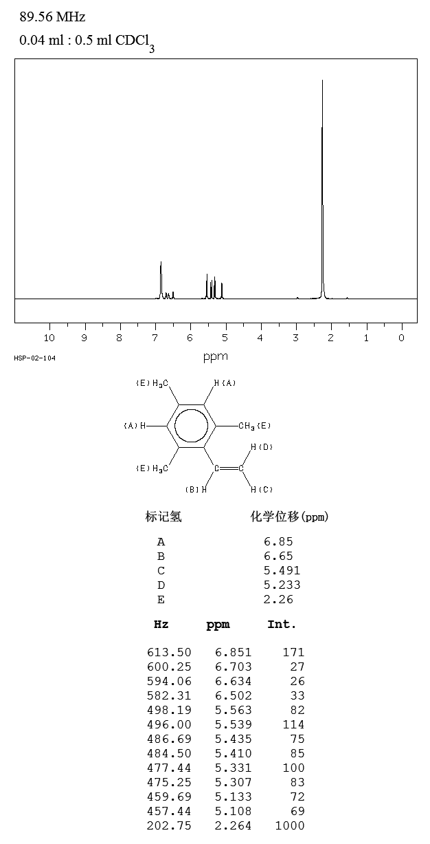 2,4,6-TRIMETHYLSTYRENE(769-25-5) Raman