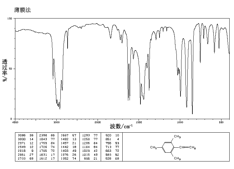 2,4,6-TRIMETHYLSTYRENE(769-25-5) Raman
