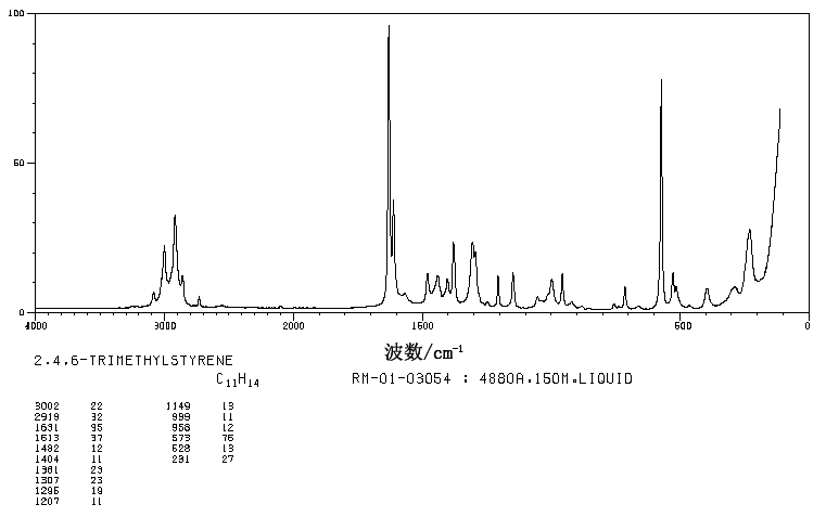 2,4,6-TRIMETHYLSTYRENE(769-25-5) Raman