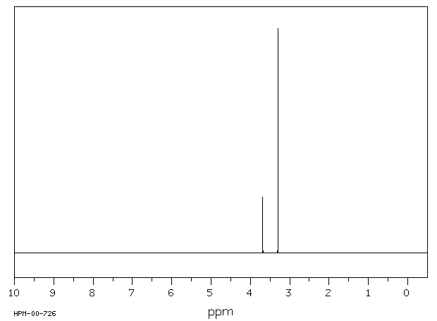 1,3-Dimethylbarbituric acid(769-42-6) IR2
