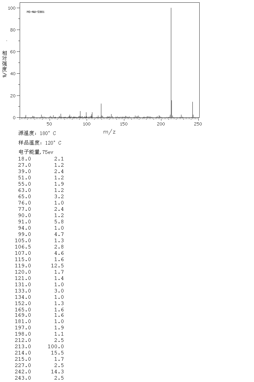 2,2-Bis(4-hydroxyphenyl)butane(77-40-7) MS