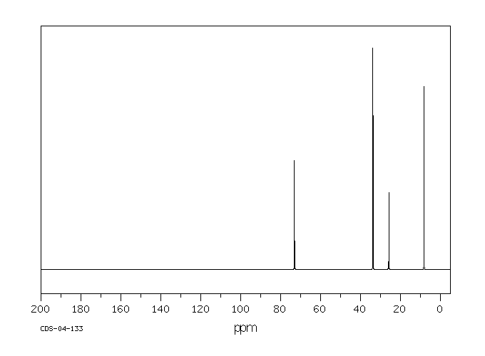 3-Methyl-3-pentanol (77-74-7) IR1