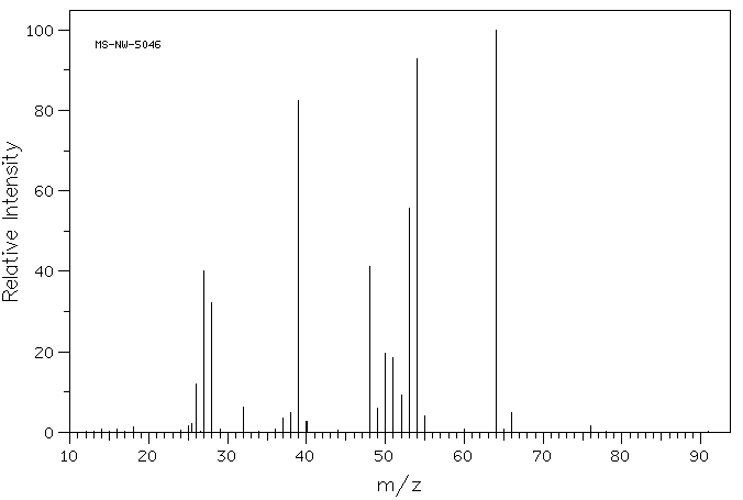 3-SULFOLENE(77-79-2) IR2