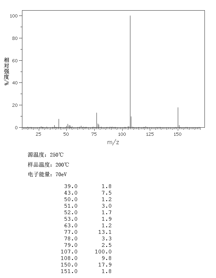 图谱