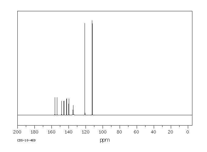1,2,3-Trifluoro-4-nitrobenzene(771-69-7) <sup>1</sup>H NMR