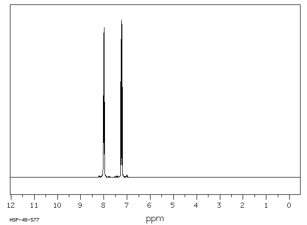 1,2,3-Trifluoro-4-nitrobenzene(771-69-7) <sup>1</sup>H NMR