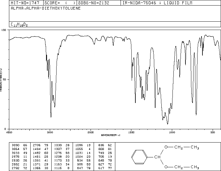 BENZALDEHYDE DIETHYL ACETAL(774-48-1) <sup>13</sup>C NMR