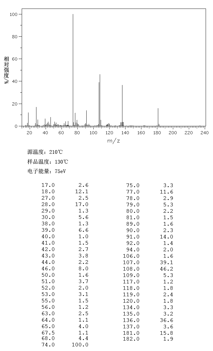 3-(3-Hydroxyphenyl)-DL-alanine(775-06-4) IR1
