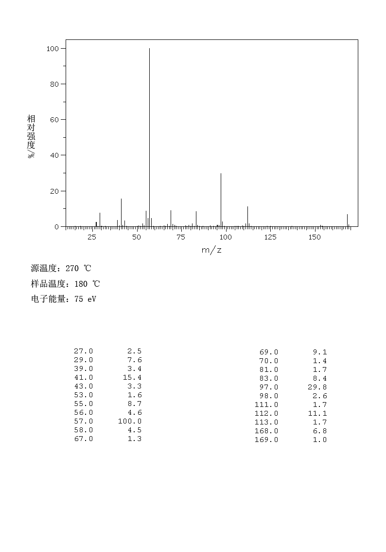 TRIISOBUTYLENE(7756-94-7) MS