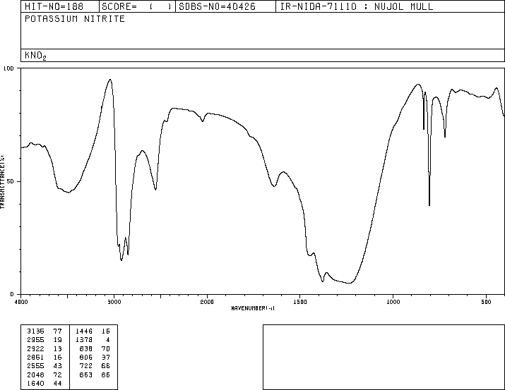 POTASSIUM NITRITE(7758-09-0) IR1