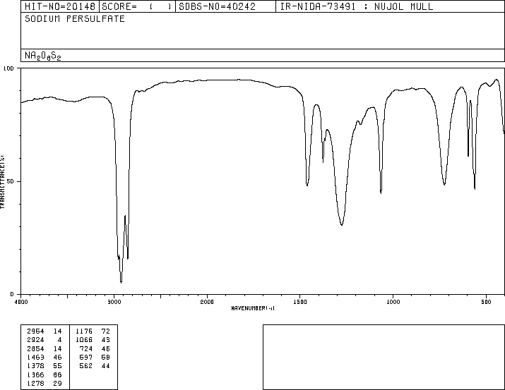 Sodium persulfate(7775-27-1) IR1