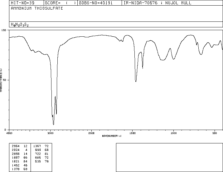 Ammonium thiosulfate(7783-18-8) IR1