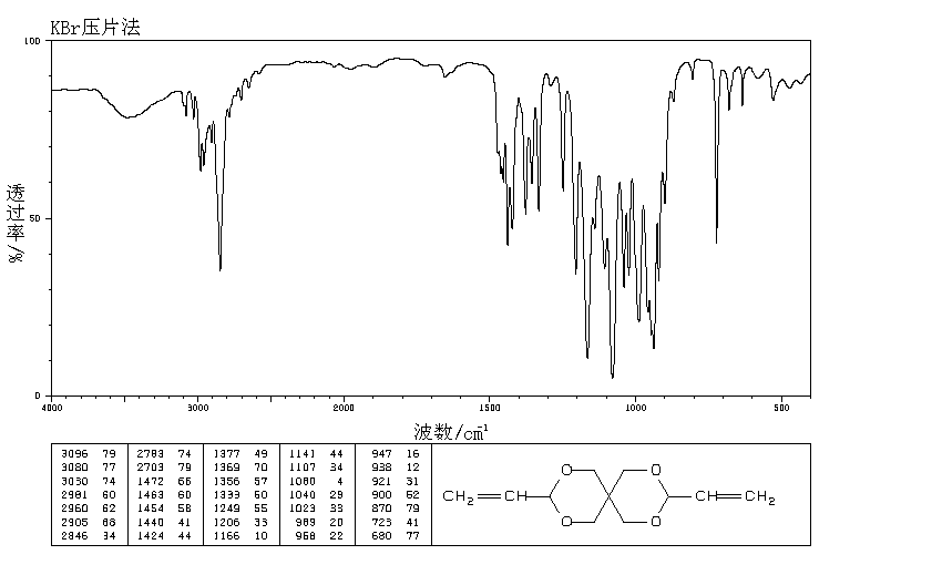 3,9-Divinyl-2,4,8,10-tetraoxaspiro[5.5]undecane(78-19-3) IR1