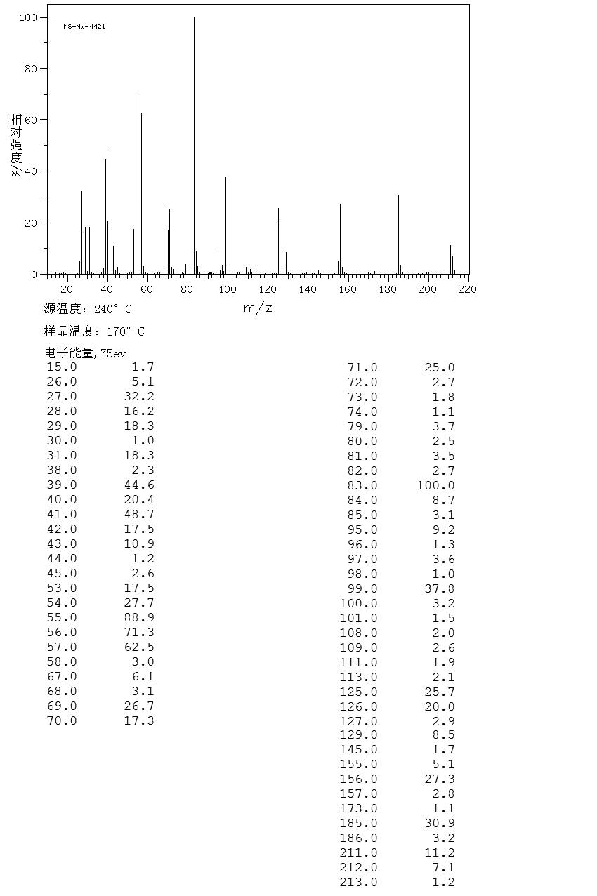 3,9-Divinyl-2,4,8,10-tetraoxaspiro[5.5]undecane(78-19-3) IR1